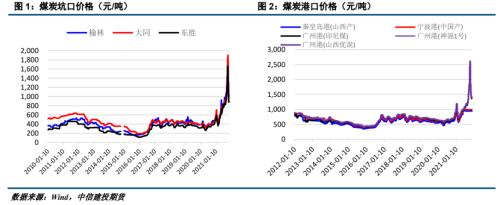 ����Ͷ��ɫ�F(tu��n)�(du��)������ú�� | ������׃����ú̿��ʎƫ��
