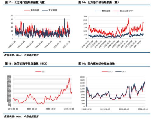 ����Ͷ��ɫ�F(tu��n)�(du��)������ú�� | ������׃����ú̿��ʎƫ��